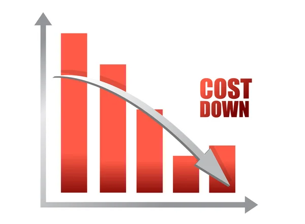 Network cost reduction and optimization using Telecom Asset Management TAM with GIS-based asset intelligence.